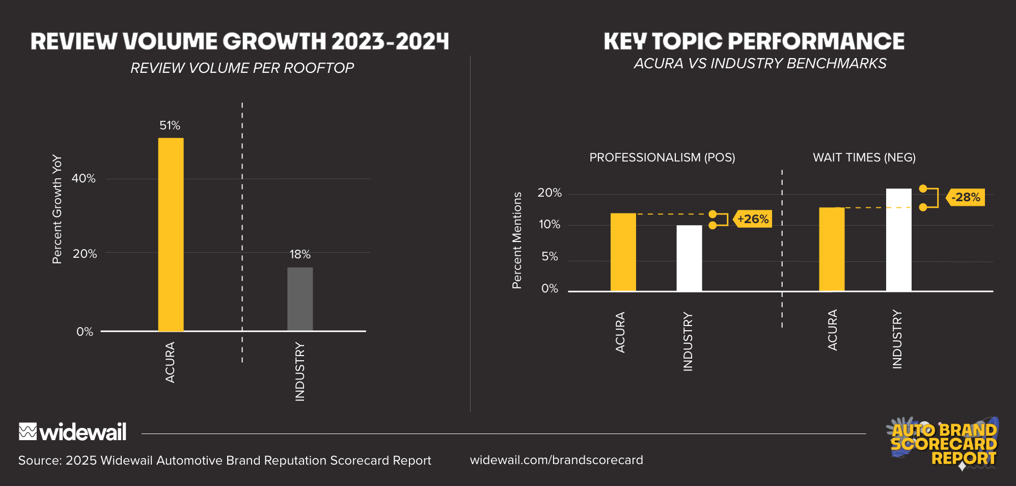 Acura volume and key topic performance-1