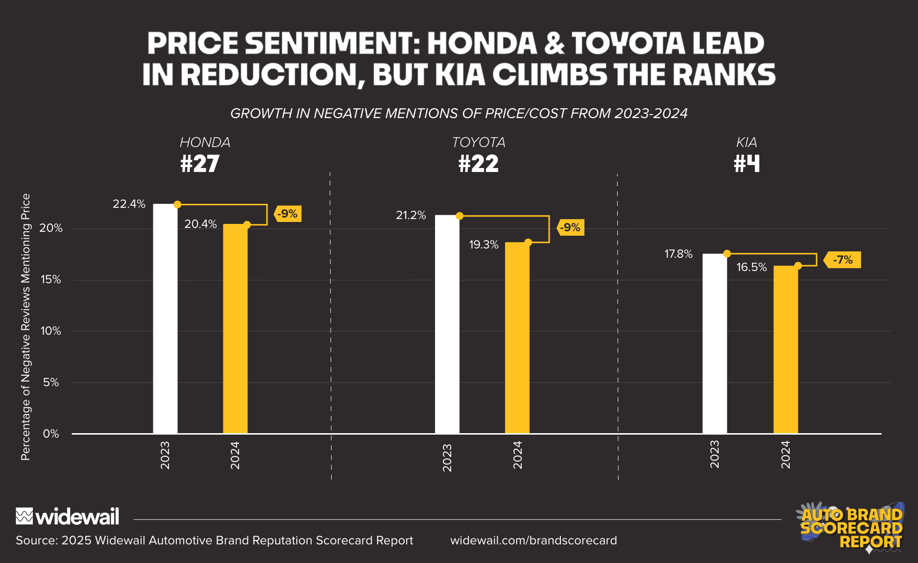 Honda & Toyota – 1