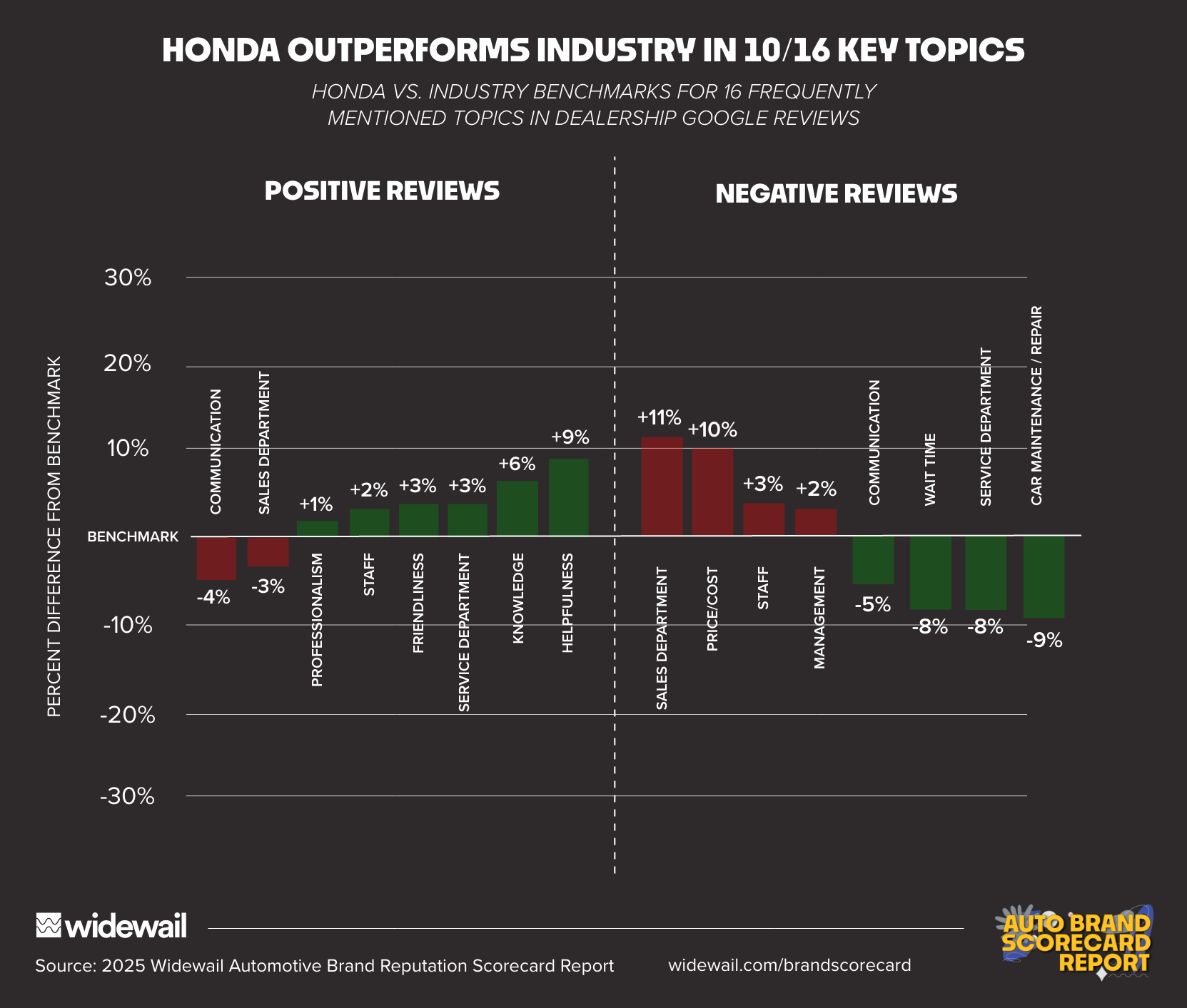 Honda topic performance-1