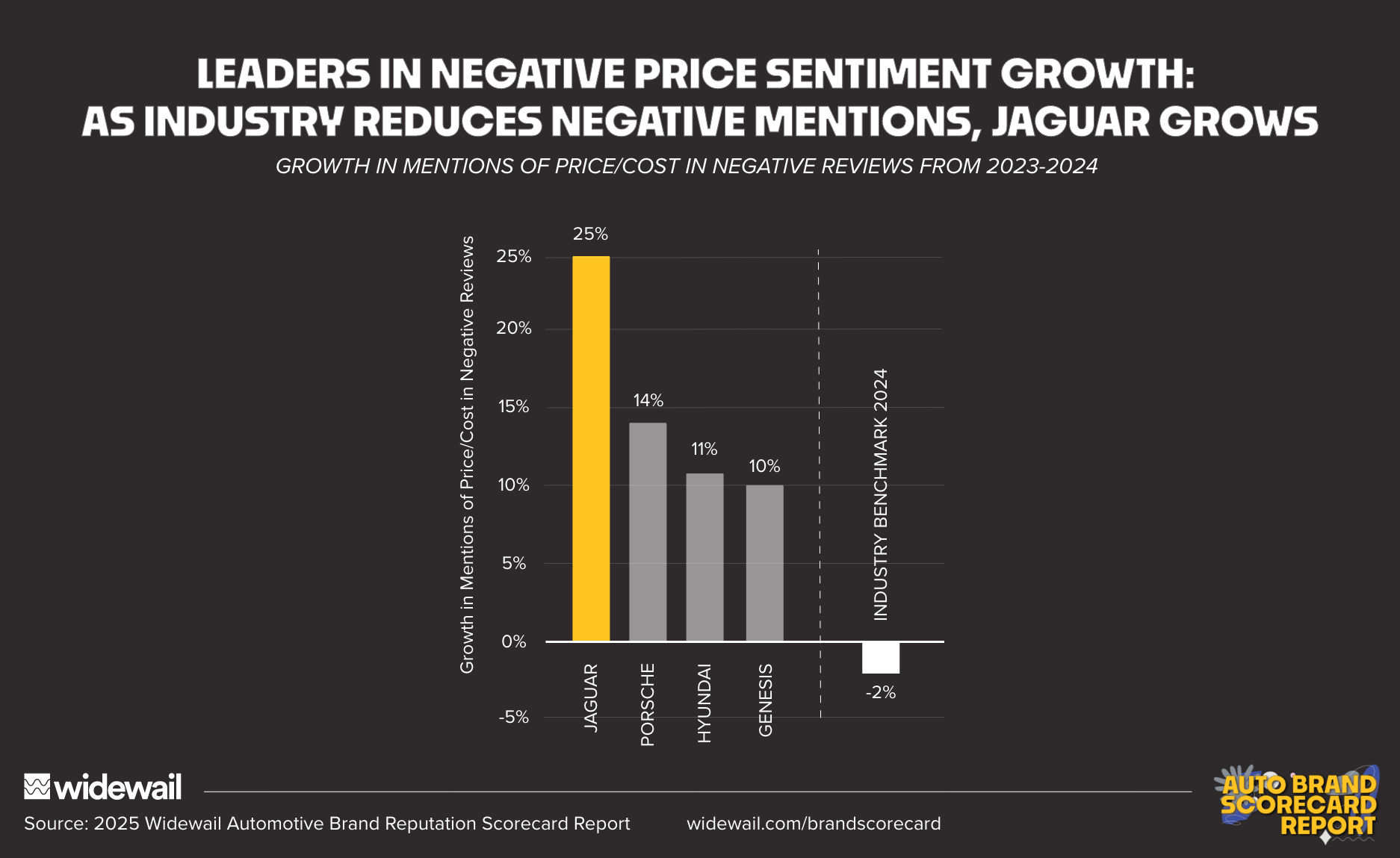 Jaguar - Price - Losers