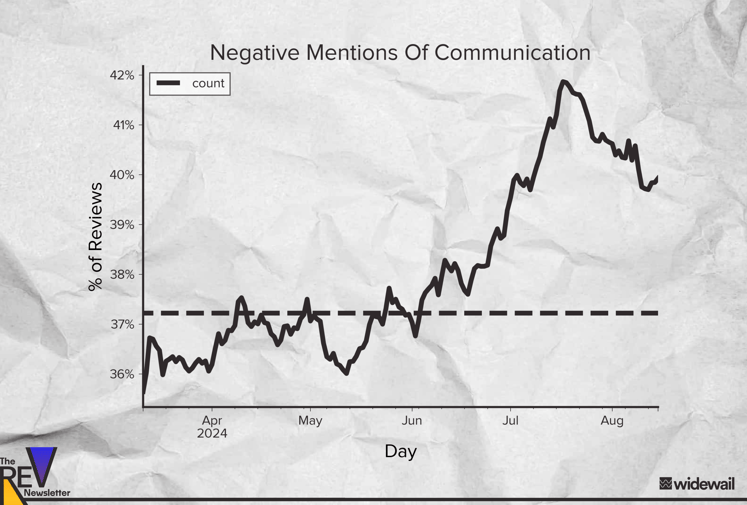 REV13 - Communication