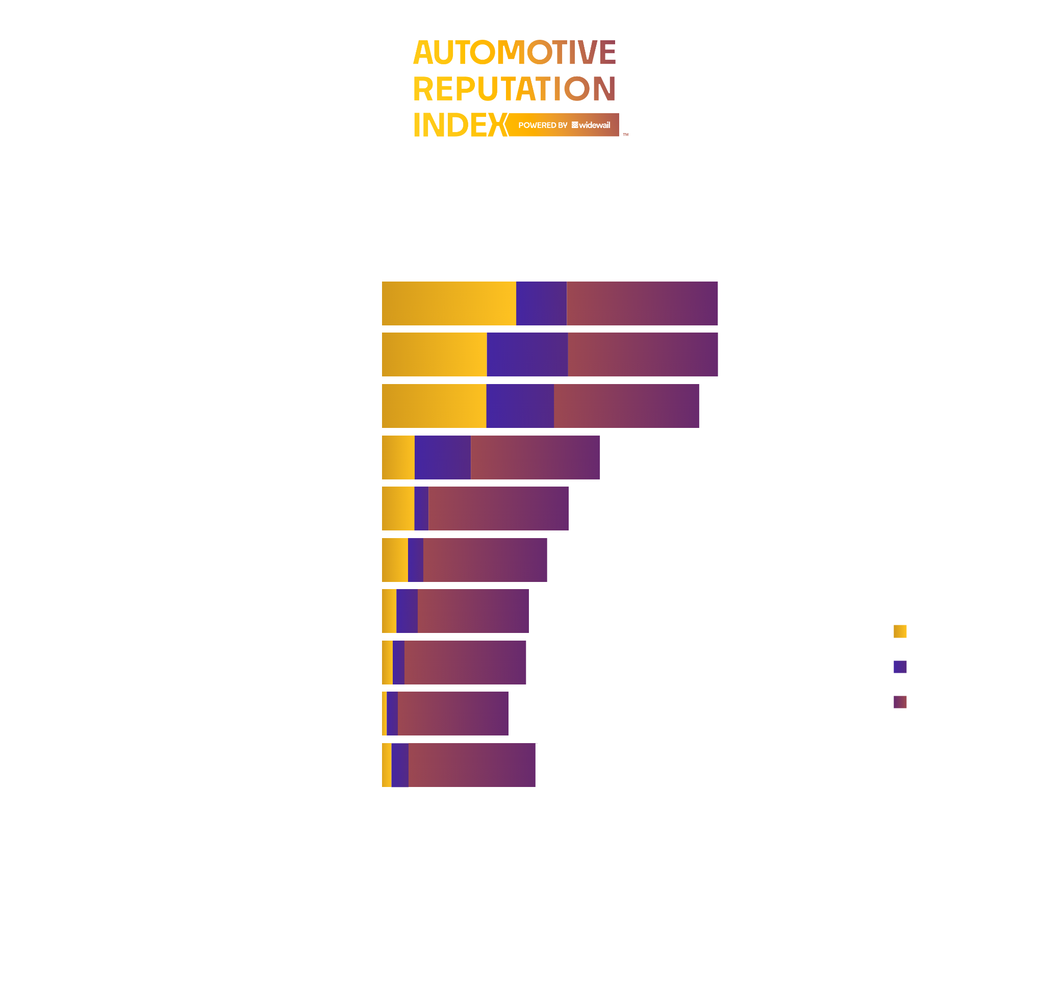 Top Luxury Dealers in Albuquerque