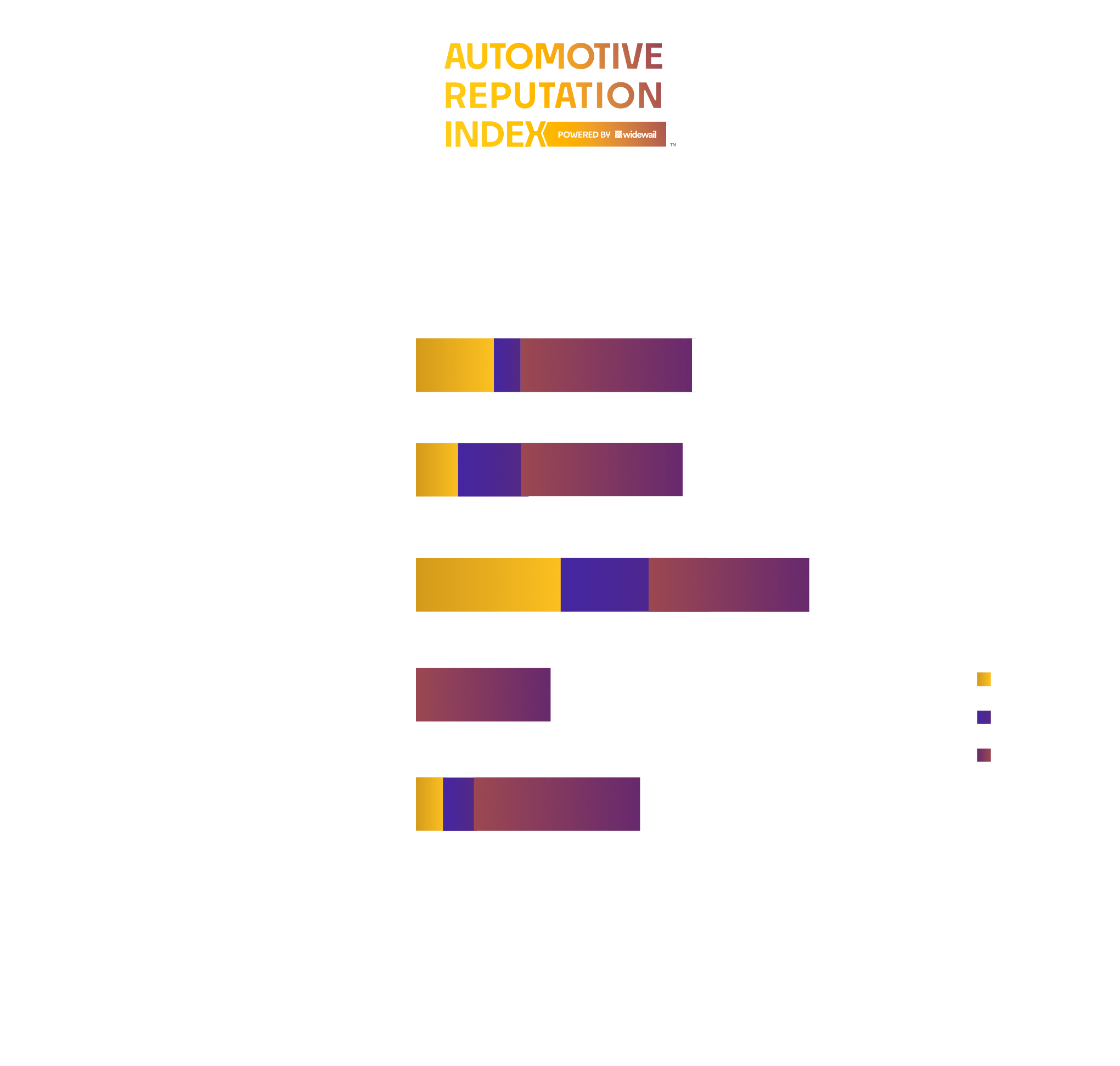 Top Luxury Dealers in Burlington, VT