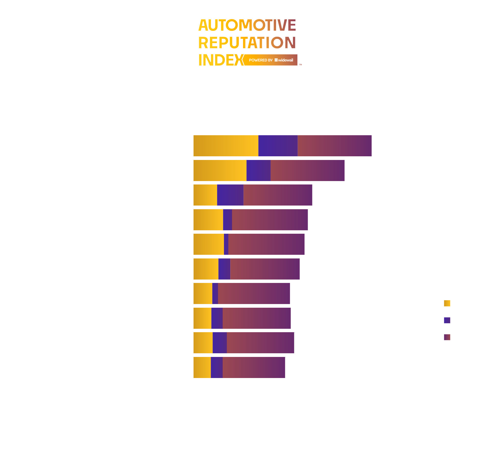 Top Non-Luxury Dealers in Burlington, VT