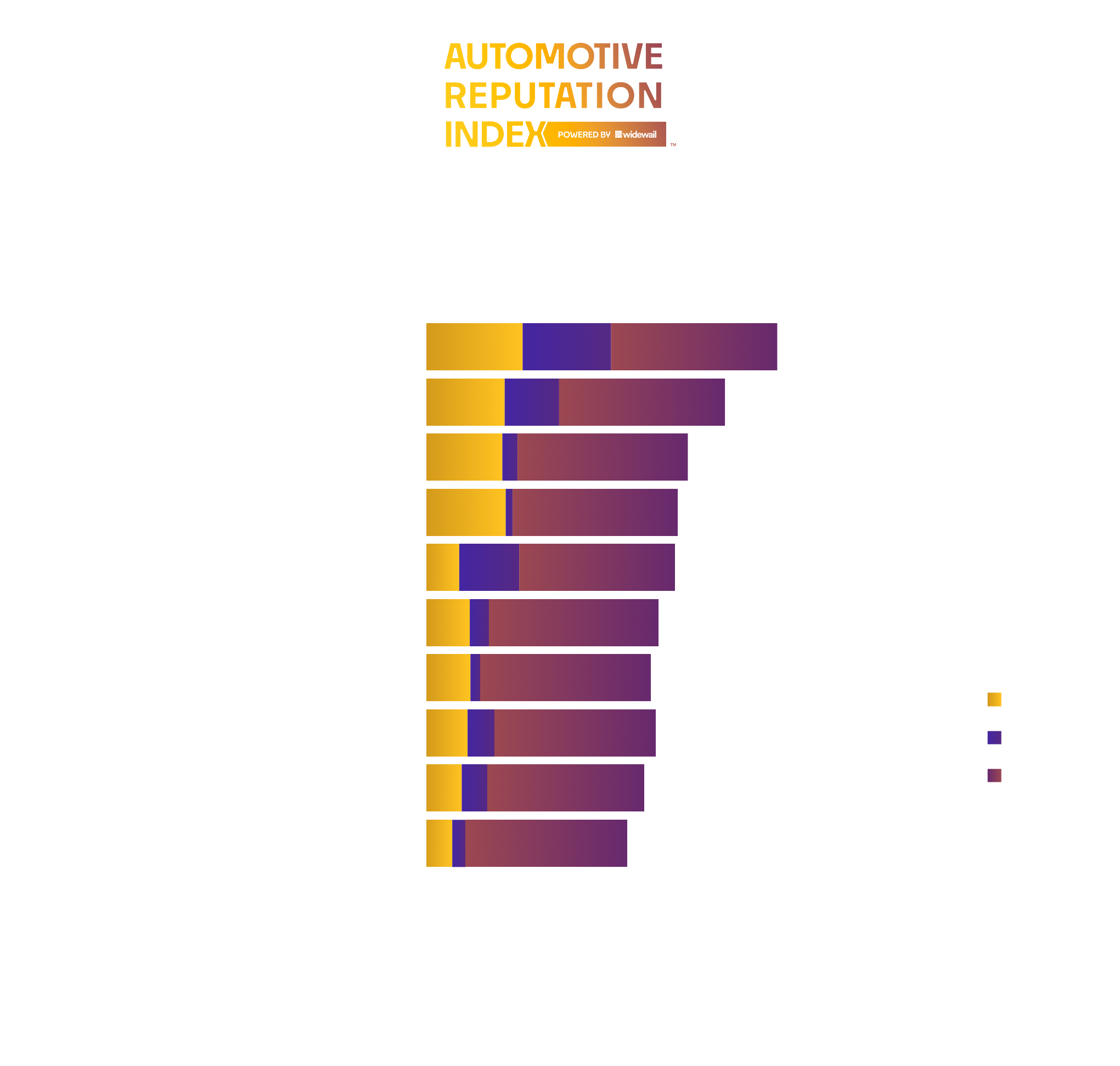 Top Overall Dealers in Burlington, VT