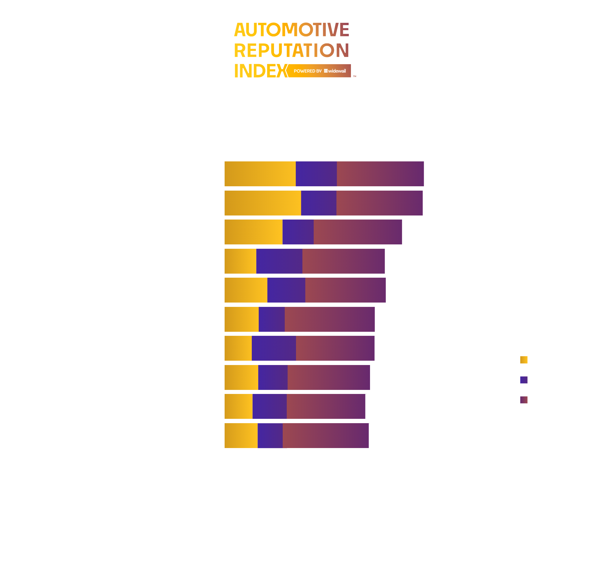 Top Overall Dealers in Kansas City, MO-1