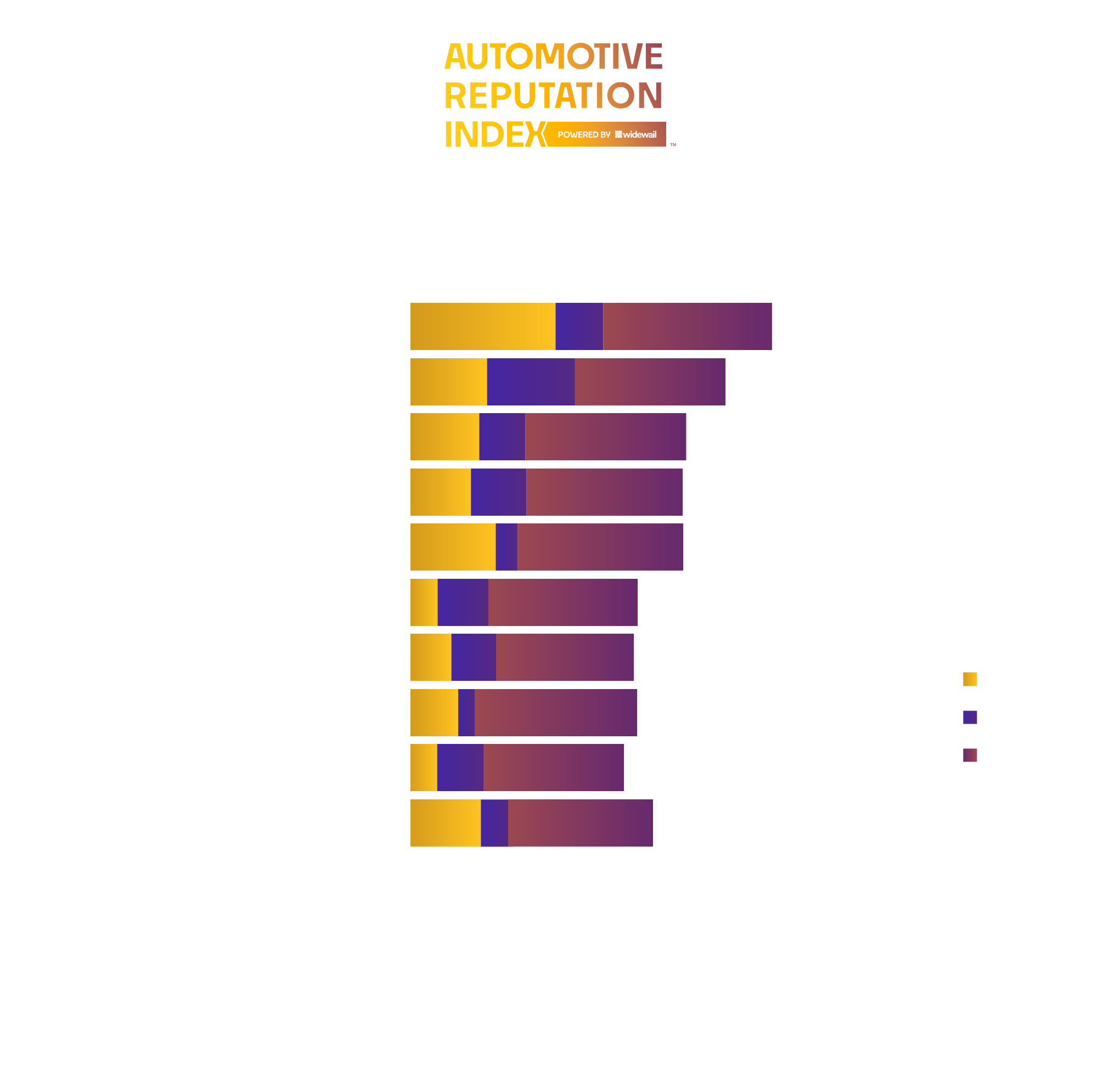 Top Overall Dealers in New Orleans, LA-1