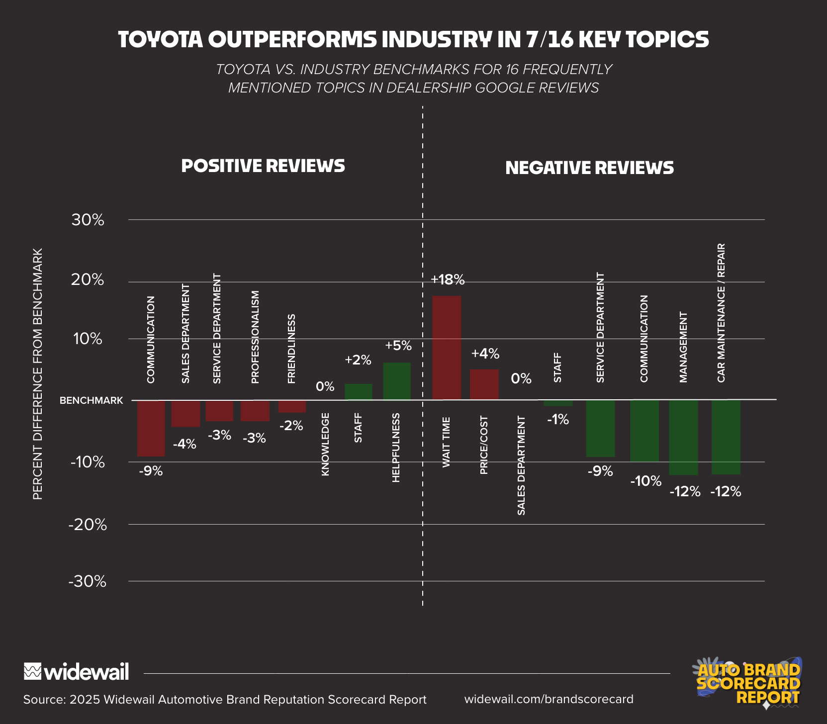 Toyota Key Topics Performance-1