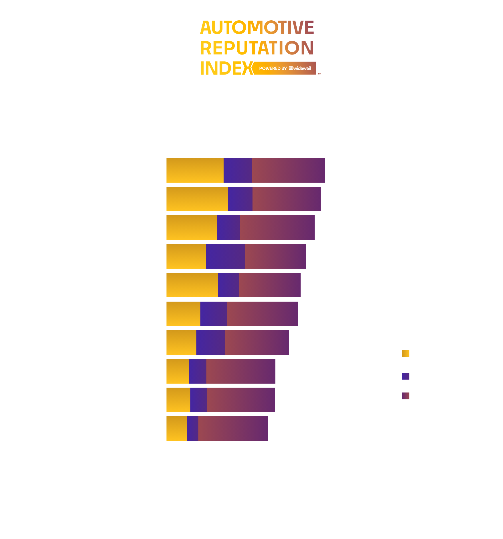 Top 10 Chicago Car Dealers: Automotive Reputation Leaders in IL